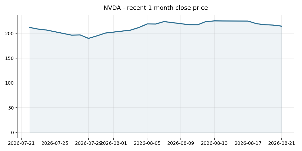 NVDA chart