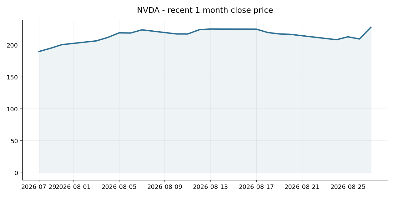 NVDA chart