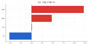 최근 1개월 수익률 (%)